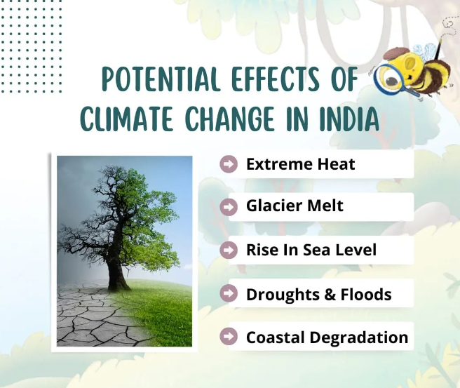 Decoding the Green House Gases effect, Global Warming & Climate Change